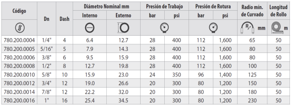 Manguera Multipropósito R6 - Imagen 2